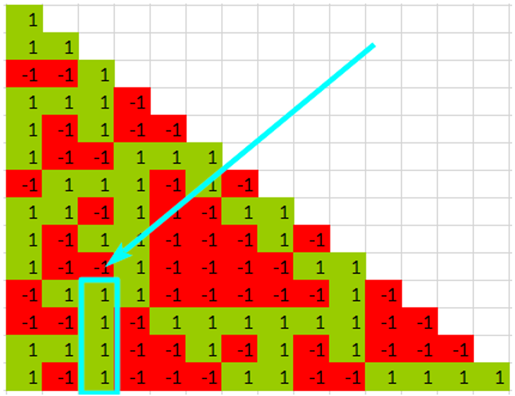 Здесь есть максимум