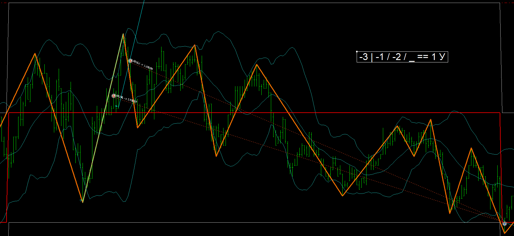 Только-только закончилась полоса неудач.