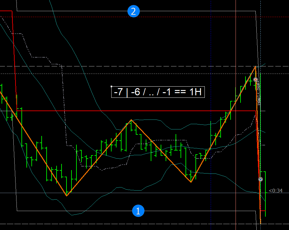 Рынок такой внезапный, такой удивительный!