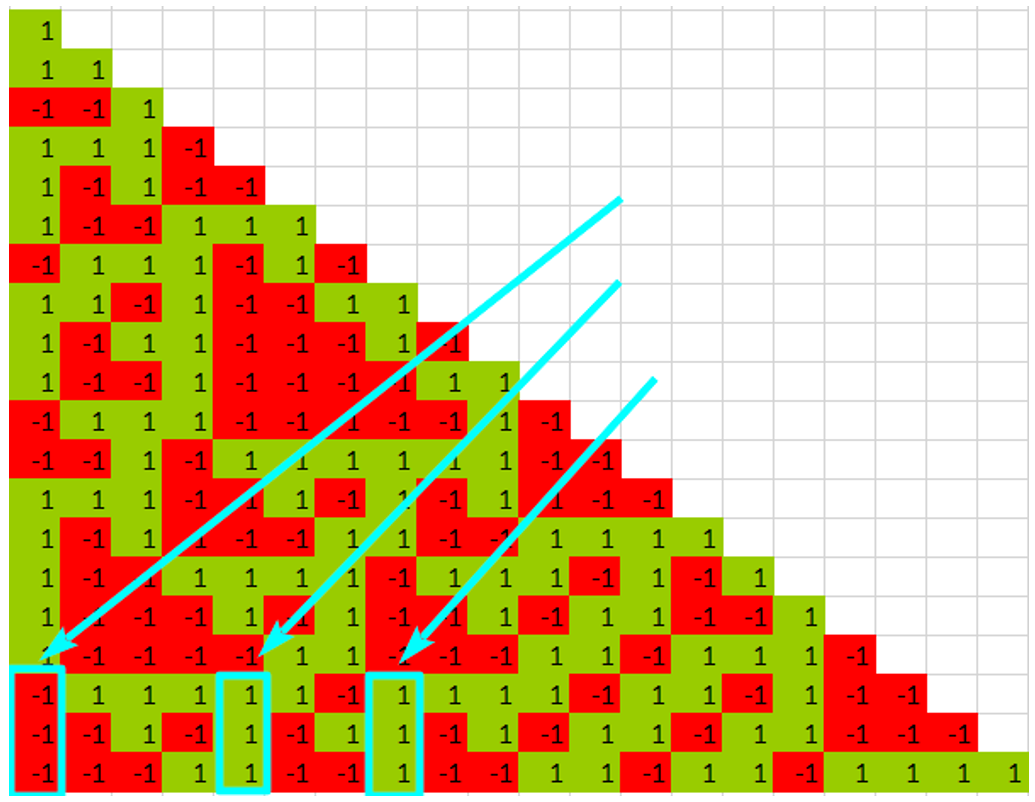 Здесь нет максимума