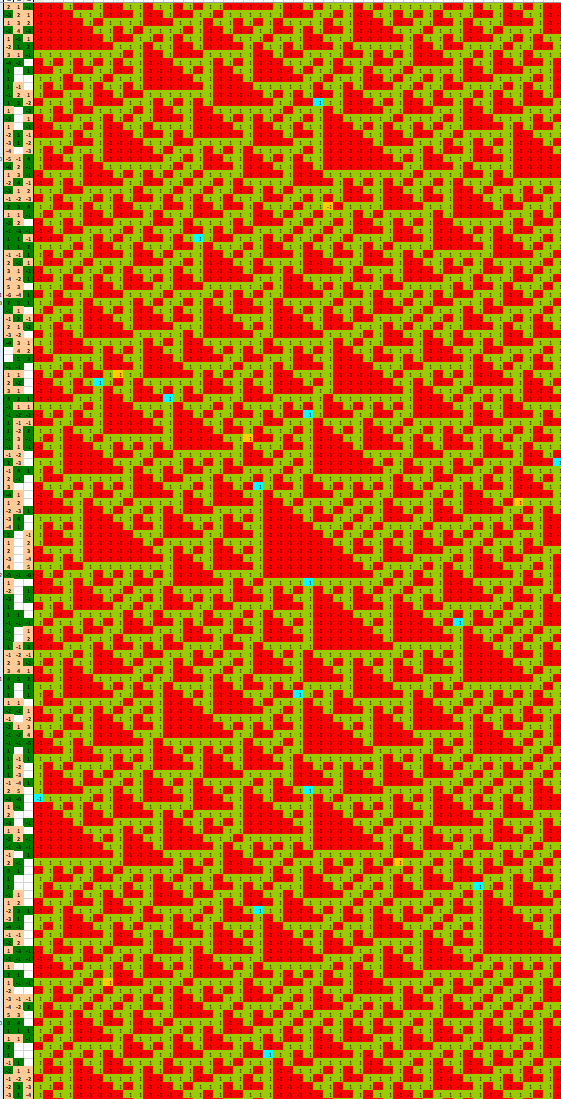 Визуализация случайной игры