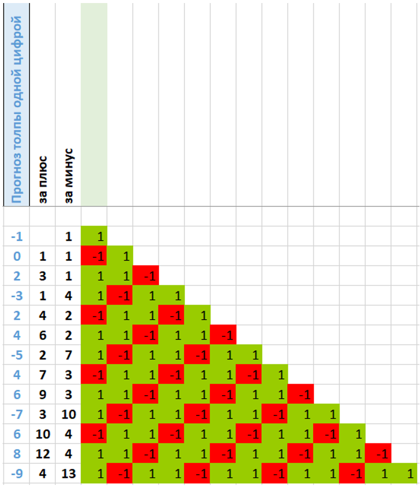 Что бывает в случае «толпа всегда права»