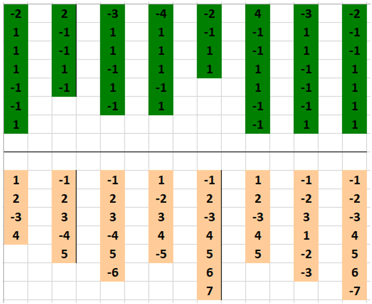 Полосы везения и невезения