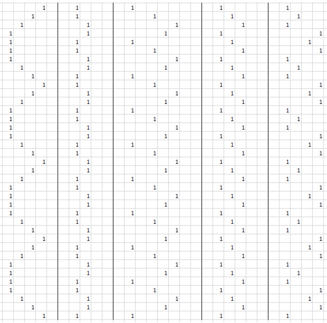 Возможности для создания симметричных (закономерных) рисунков у Фортуны – безграничны. Но она их не создает