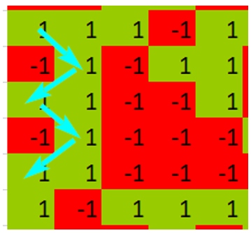Одинаковые события 11111 в… «зигзагообразном» ряду